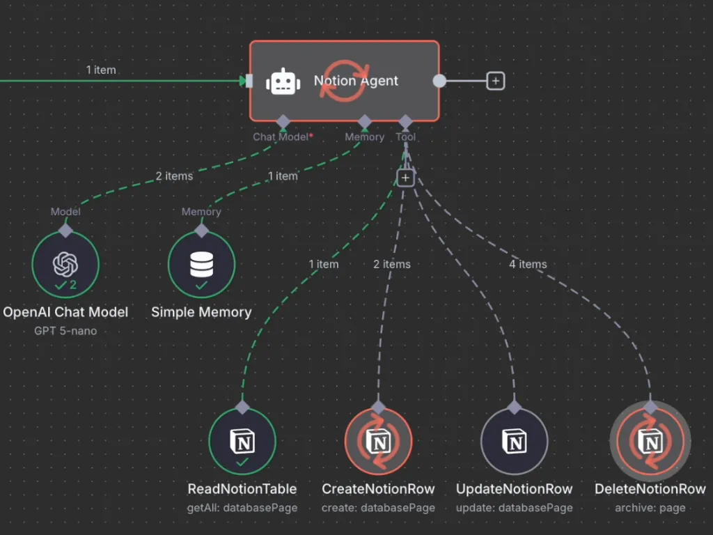 Diagram illustrating concept from article content
